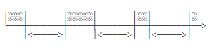 FixedDelay示意图