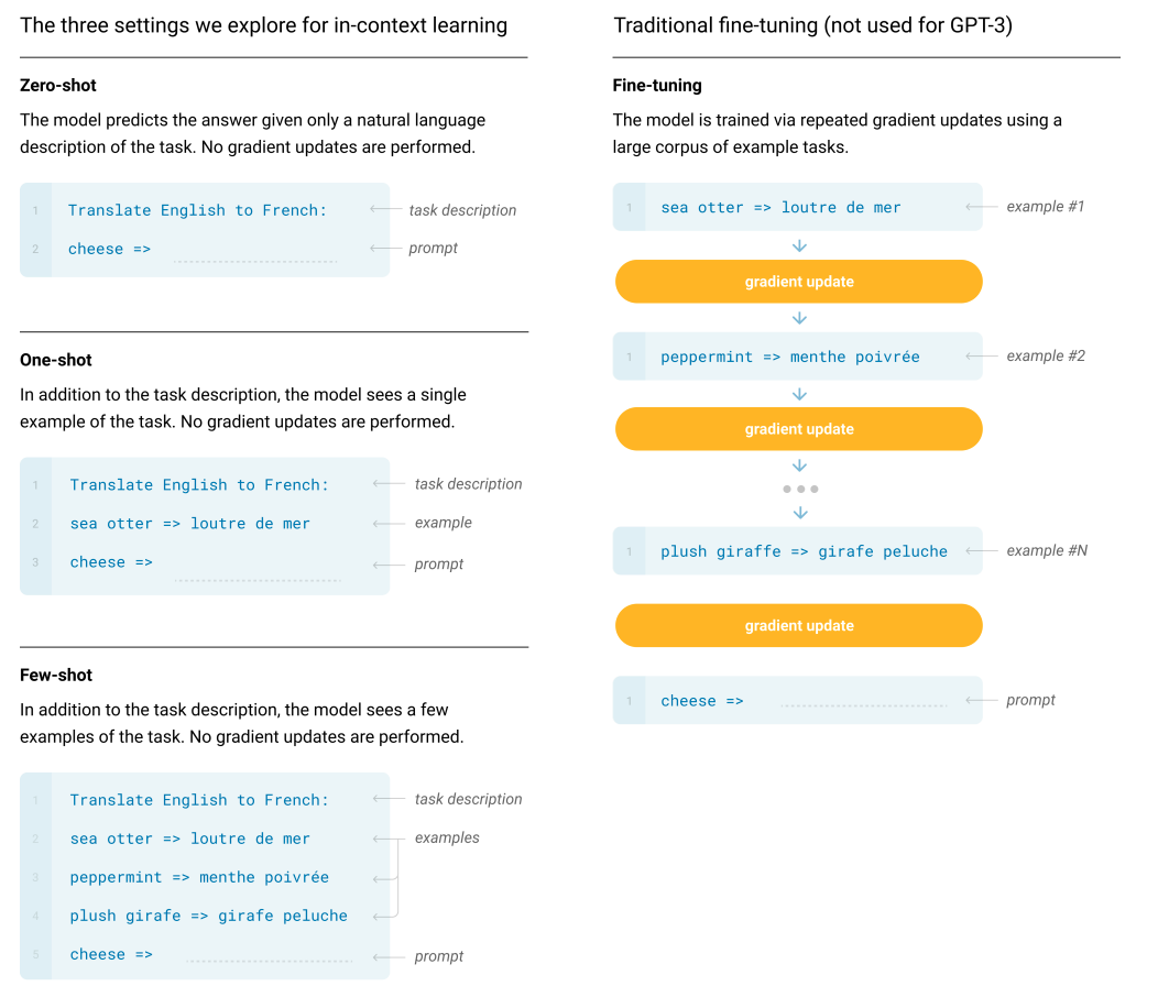 In Context Learning